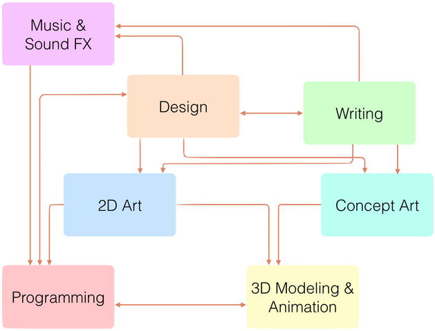 File:DesignPresentationTeamStructure.png