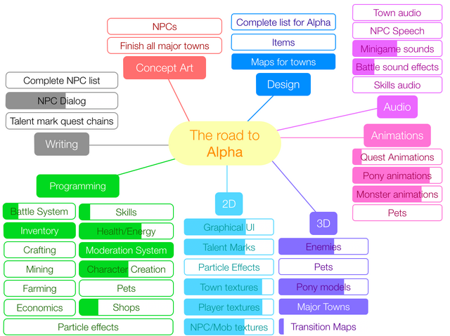 File:RoadToAlphaCS.png