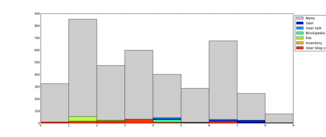 File:Legoboy9373 graph.png