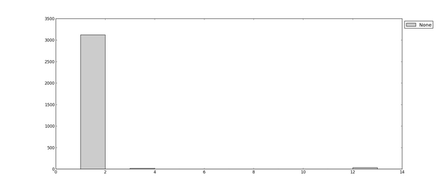 File:JagBot graph.png