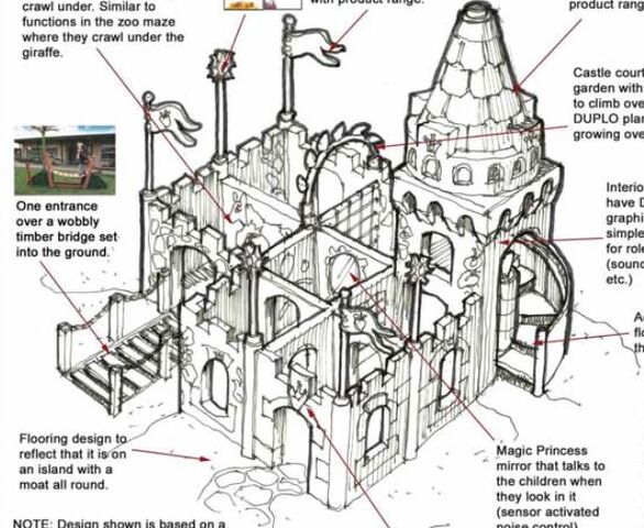 File:DUPLOVILLEdryplaycastle.jpg