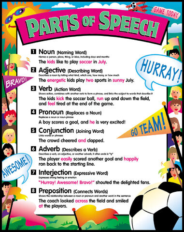 File:Parts of speech.jpg
