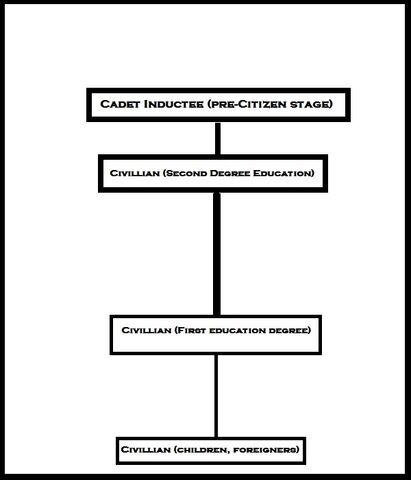 File:Civillian Branch.jpg