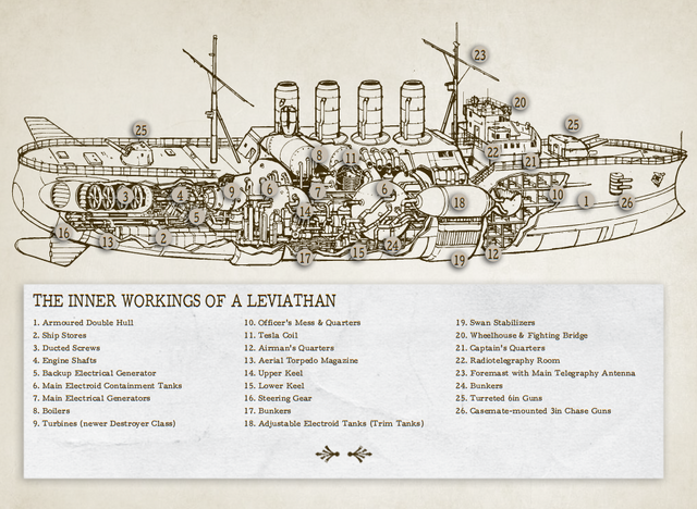 File:LeviathanInnards.png