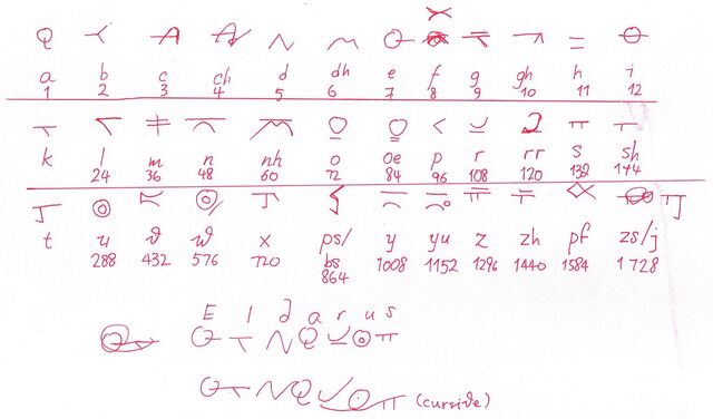 File:Eldarusalphabet.jpg