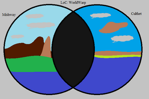 LoC- WorldWarp
