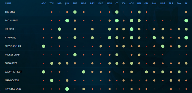 File:Champion stats.png