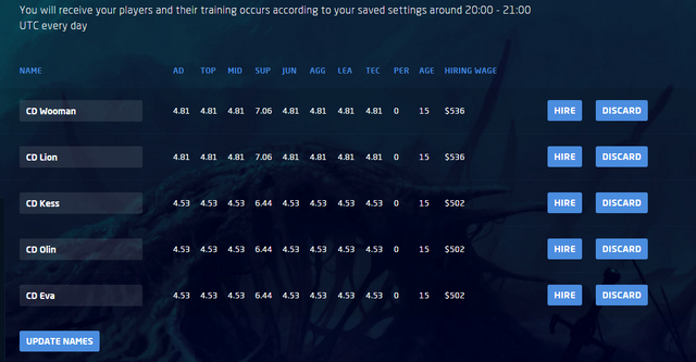 File:Academy stats.png