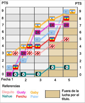 Luchaporeltitulo201401