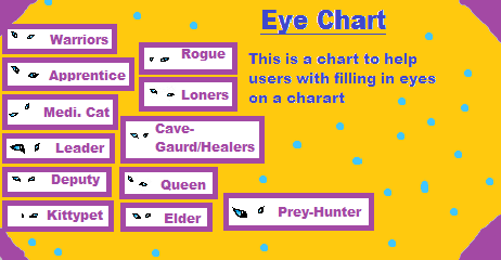 File:Eye Chart.png