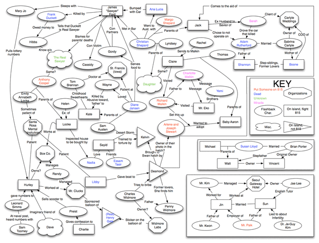 File:Lostconnections052806.gif