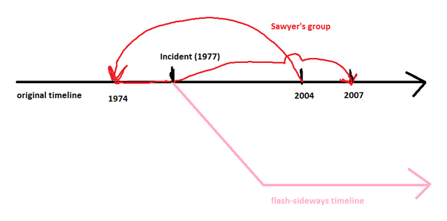 File:Incident change.png