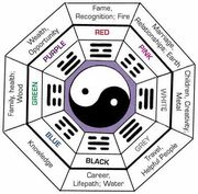 Bagua-map