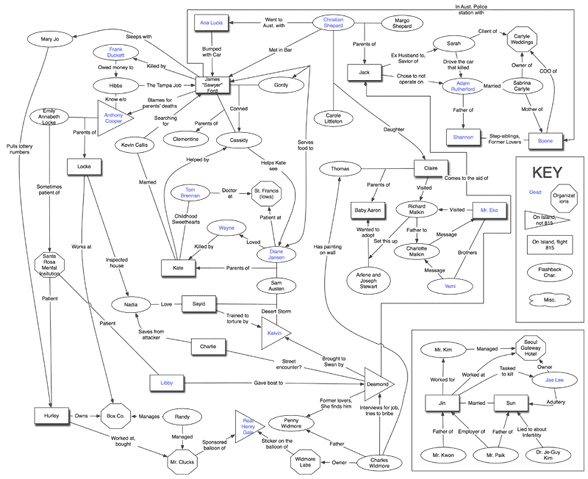 File:Lostconnections.gif