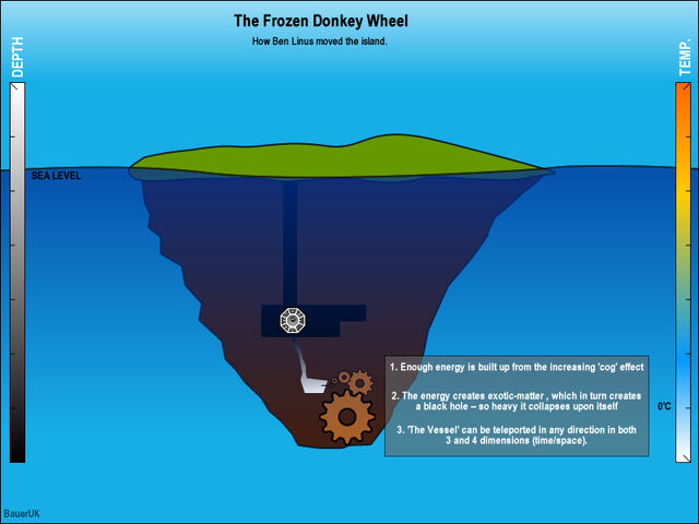 File:Frozendonkeywheel2.jpg
