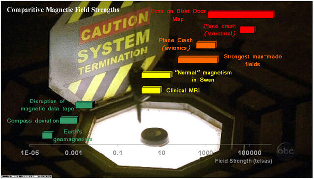 Ficheiro:Island magnetism comparison.jpg