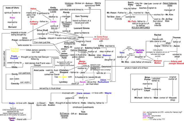 ملف:20060528233235!Lostconnections.gif