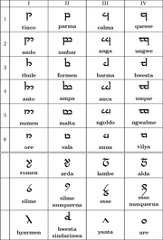 406px-Tengwar alphabet.png