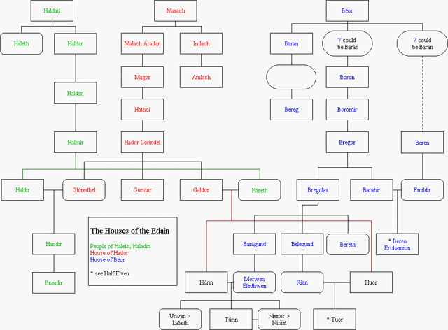 File:Edain.gif
