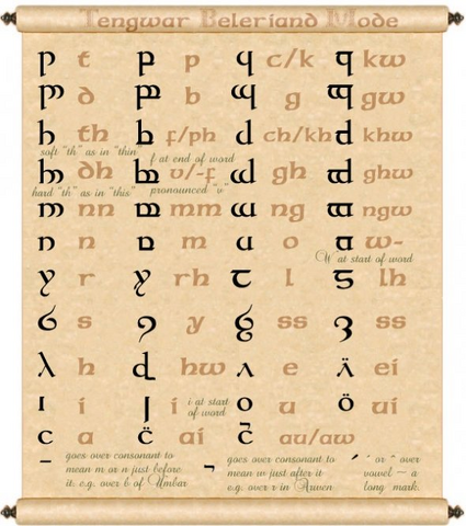 File:Elfse Alfabet.png