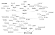 Tech Tree2