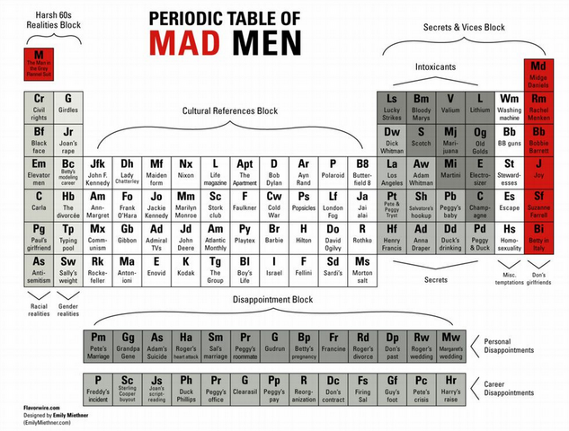 File:Periodictablemadmen.png