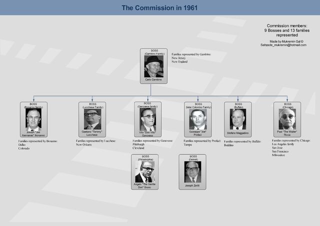 File:The Commission in 1961.jpg