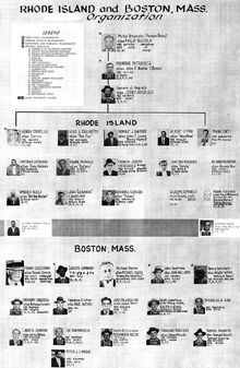 Patriarca crime family chart