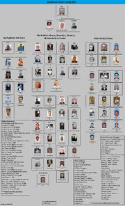 Genovese Crime Family 2017