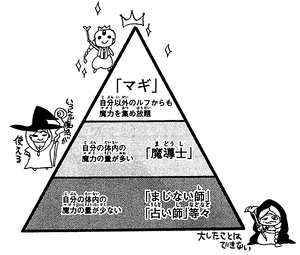 Magician's Chart.png