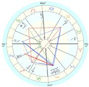 Natal-chart