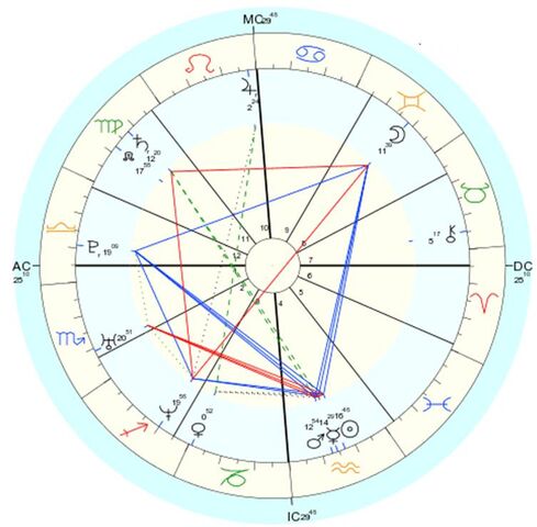 File:Natal-chart.jpg