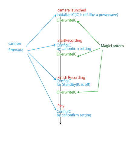 File:Audioicworking s.png