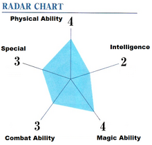 Kanon Ability