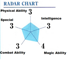Eimi Ability