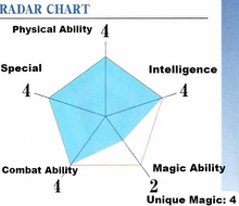 Miki Ability