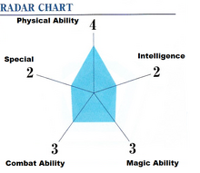 Kirihara Ability