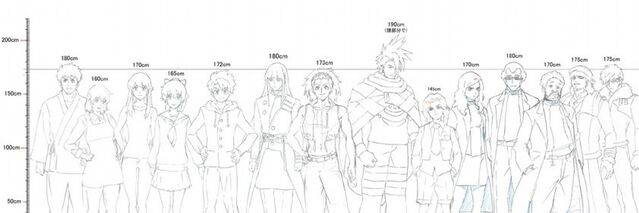 File:Majin Bone Characters Height Projection.jpeg