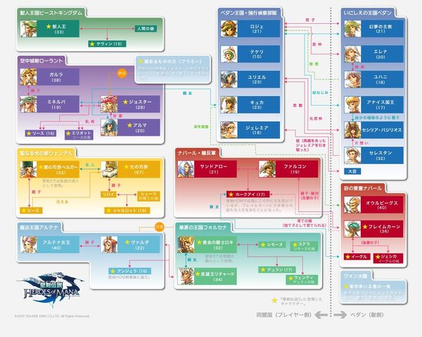 File:HOM Characters.jpg