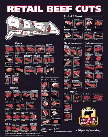 File:Retail beef cuts.jpg