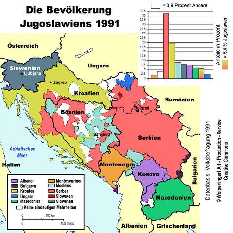 File:Bevoelkerungsgruppen-Jugoslawien.png