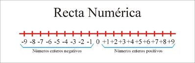 Recta numerica