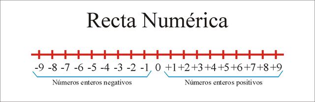 Archivo:Recta numerica.jpg