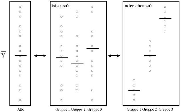 Datei:Varianzanalyse.jpg
