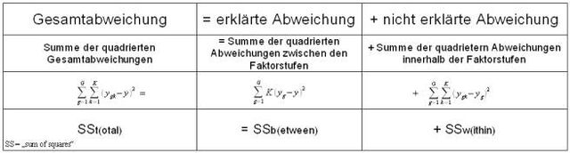 Datei:Streuungszerlegung zusammenfassung.jpg