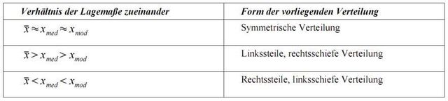 Datei:Verhaeltnis-lagemass.jpg