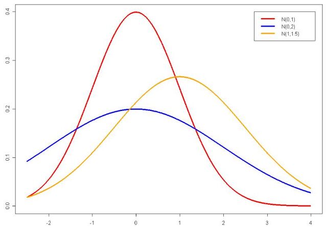 Datei:Normalverteilung-dichtefunktion.jpg