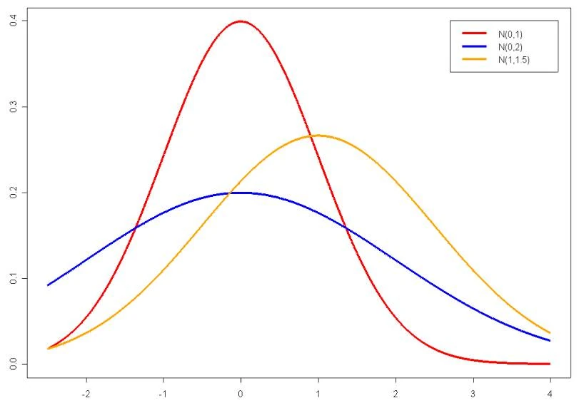 Normalverteilung MarktforschungsWiki FANDOM powered by Wikia