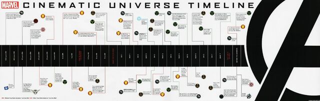 File:Marvel-Movie-Universe.jpeg