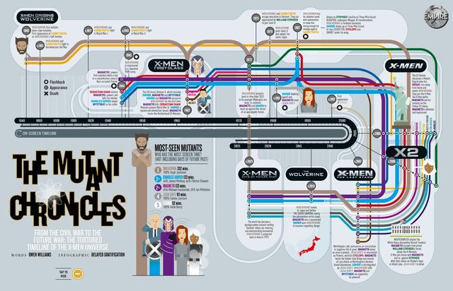 File:X-Men-Days-Of-Future-Past-Movie-Timeline-Infographic-DOFP.jpg